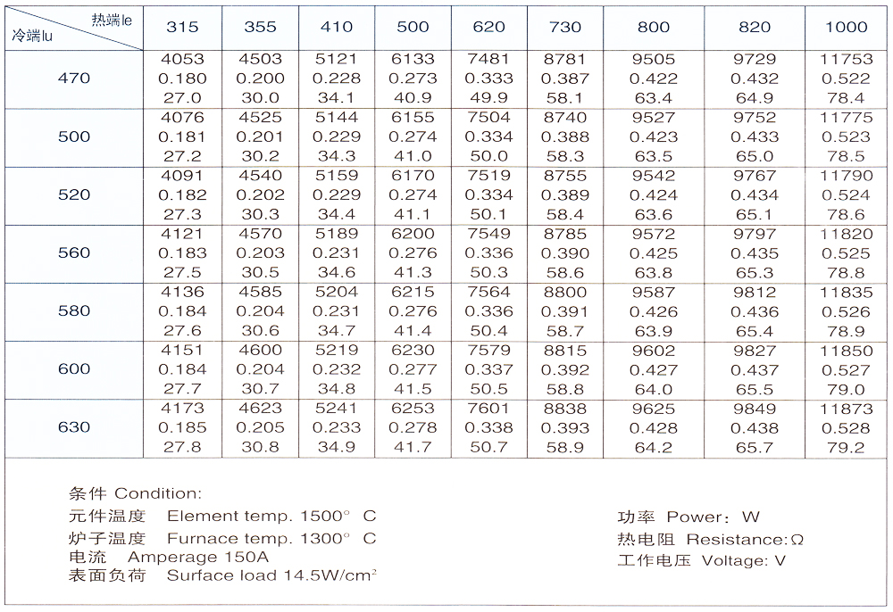 6-12-1700 W型硅钼棒参考数据1.jpg